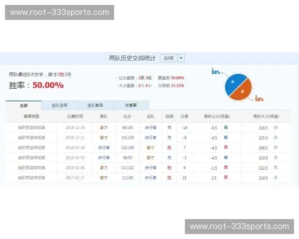 奇才连换杨与AD引发连锁 薪资表骤变冲击东部格局 奇才连换杨与AD引发连锁 薪资表骤变冲击东部格局
